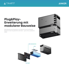Sofortlieferbar! Anker SOLIX Solarbank 3 BP2700 Erweiterungsakku
