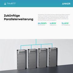 Anker SOLIX Power Dock Multisystem mit 2x Solarbank 3 Pro ( Optional mit BP2700 Erweiterungsakku & Smart Meter )