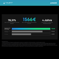 Anker SOLIX Power Dock Multisystem mit 2x Solarbank 3 Pro ( Optional mit BP2700 Erweiterungsakku & Smart Meter )