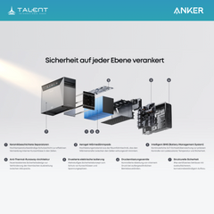 Anker SOLIX Solarbank 4 E5000 Pro Speicher | jetzt auf Lager & sofort lieferbar