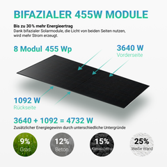 Balkonkraftwerk 3640W (8 x 455W) Full Black Glas-Glas bifazial Modul + 1800W EZ1D Apsystems Wechselrichter