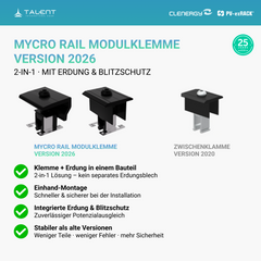 Clenergy PV-ezRack® SolarRoof Pro 2.0 Unterkonstruktion Schrägdach Montageset für 2 zusammenstehende Module in Schwarz ( neue ver. 2026 )