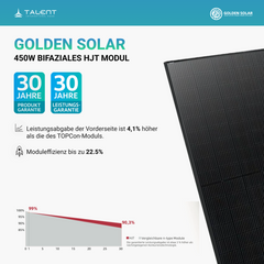 Golden Solar 450W JGDN96-450 HJT Bifacial Glas PV Modul Full Black