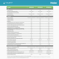 Haier Brauchwasser Wärmepumpe HP150M8-9, 149L A+ - R290 Kältemittel – Effiziente Warmwasserlösung