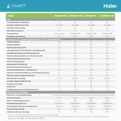Haier Brauchwasser Wärmepumpe HP200M7-F9, 200 L, A+, R290 Kältemittel – Effiziente Warmwasserlösung