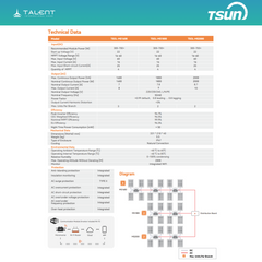 TSUN 2000W TSOL-MS2000 Mikro-Wechselrichter für Balkonkraftwerk, IP67 wetterfest, 4 MPPT, Bluetooth & WiFi