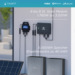 APsystems EZHI + EZ1M Set: Insel- & Hybrid-System + 5 kWh / 10 kWh Speicher + 1820W (4 × 455W) Bifacial Glas Full Black Modulen + AC Leistung 2800W