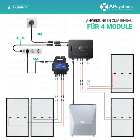 APsystems EZHI + EZ1M Set: Insel- & Hybrid-System + 5 kWh / 10 kWh Speicher + 1820W (4 × 455W) Bifacial Glas Full Black Modulen + AC Leistung 2800W