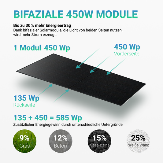 Golden Solar 450W JGDN96-450 HJT Bifacial Glas PV Modul Full Black
