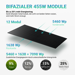 PV Komplettset 5 kWp - 12 × 455W Bifacial Full Black Glas-Glas Module & Anker X1-H5K-T mit Speicheroption & Unterkonstruktion