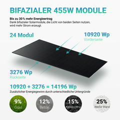 PV Komplettset 12 kWp - 24 × 455W Bifacial Full Black Glas-Glas Module & Anker X1-H12K-T mit Speicheroption & Unterkonstruktion