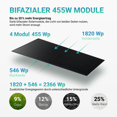 APsystems EZHI + EZ1M Set: Insel- & Hybrid-System + 5 kWh / 10 kWh Speicher + 1820W (4 × 455W) Bifacial Glas Full Black Modulen + AC Leistung 2800W