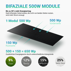 2000W Balkonkraftwerk mit Speicher - 4x 500W Bifazial Transparentes Glas-Glas Full Black Modul & Marstek Venus A