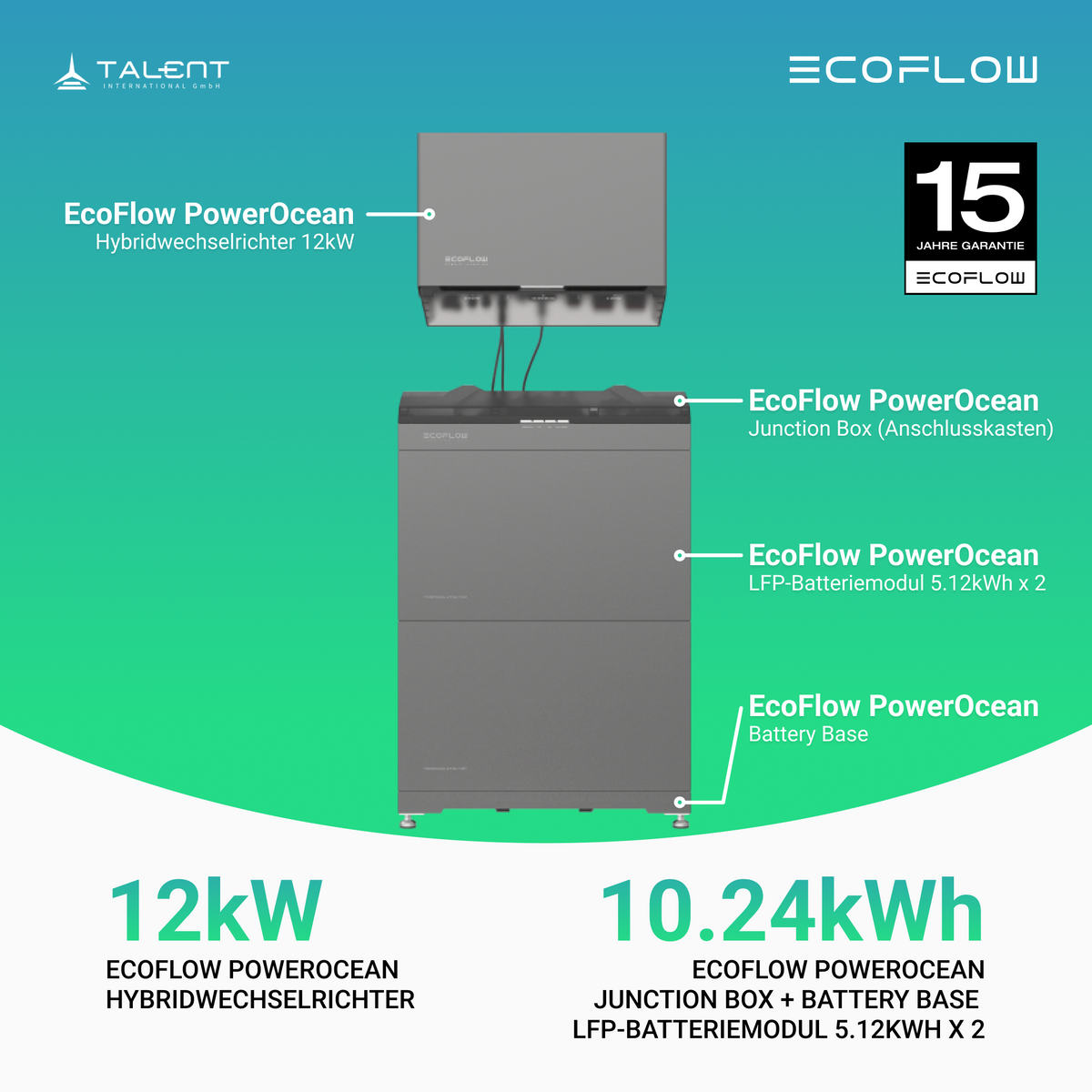 EcoFlow PowerOcean 12kW Hybrid Wechselrichter mit LFP-Speichersystem (inkl. BMS)