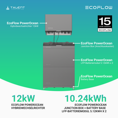 EcoFlow PowerOcean 12kW Hybrid Wechselrichter mit LFP-Speichersystem (inkl. BMS)