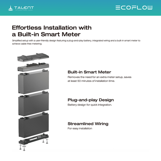 EcoFlow PowerOcean Anschlusskasten Wandhalterung für Batterie + Basis