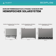EcoFlow PowerOcean Plus 20kW Hybrid Wechselrichter 3-phasig Integrierter Smartmeter