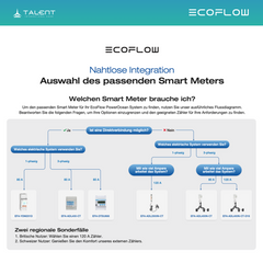 EcoFlow Smart Meter CT (80A) EFA-ADL400N-CT ohne CT Spule