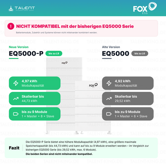 Fox ESS EQ5000-S-P 4.97kWh LFP Erweiterungsmodul (Slave) Hochvolt-Speichersysteme *2026 Version