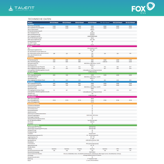 FOX ESS 12kW H3-12.0-Smart 3-phasig Hybridwechselrichter inkl. Wifi-Modul & Energiezähler mit EK12 Hochvoltspeicherbatterie 11.52kWh