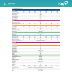 FOX ESS 12kW H3-12.0-Smart 3-phasig Hybridwechselrichter inkl. Wifi-Modul & Energiezähler mit EK12 Hochvoltspeicherbatterie 11.52kWh