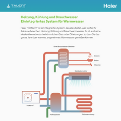 Haier Monoblock-Wärmepumpe 14 kW | R290 | Hoch effizientes Heizsystem | inkl. Erstinbetriebnahme