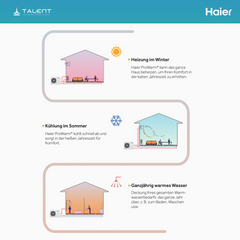 Haier Monoblock-Wärmepumpe 14 kW | R290 | Hoch effizientes Heizsystem | inkl. Erstinbetriebnahme