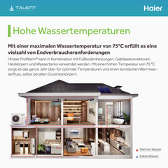 Haier Monoblock-Wärmepumpe 14 kW | R290 | Hoch effizientes Heizsystem | inkl. Erstinbetriebnahme