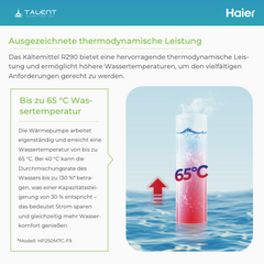 Haier Brauchwasser Wärmepumpe HP200M7-F9, 200 L, A+, R290 Kältemittel – Effiziente Warmwasserlösung