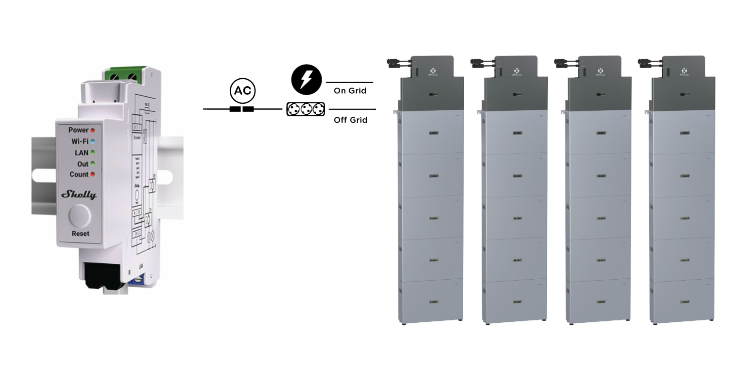 AC Coupling Display