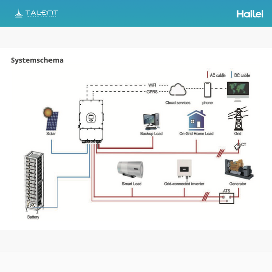 Hailei HLG R60 60kWh Rack-Energiespeichersystem