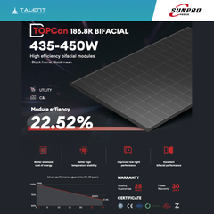 SunPro Power 450W N-Typ Bifacial Solarpanel – Full Black Glas-Glas Modul Palettenpreis (36 Stk.)